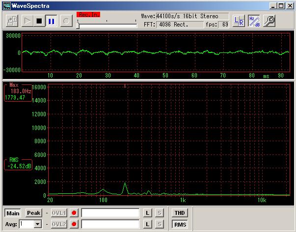 WaveSpectra